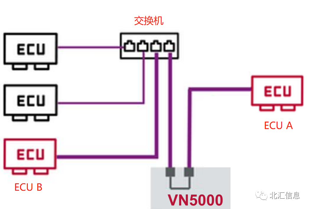 以太网开发测试利器VN5000系列硬件设计,8280795a-0eef-11ed-ba43-dac502259ad0.png,第3张