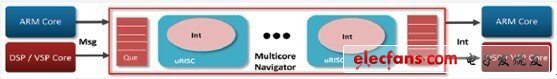 Navigator Runtime帮助您最大限度提高多内核效率,第3张