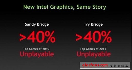 NVIDIA吐槽：Intel核芯显卡就是个大悲剧,第2张