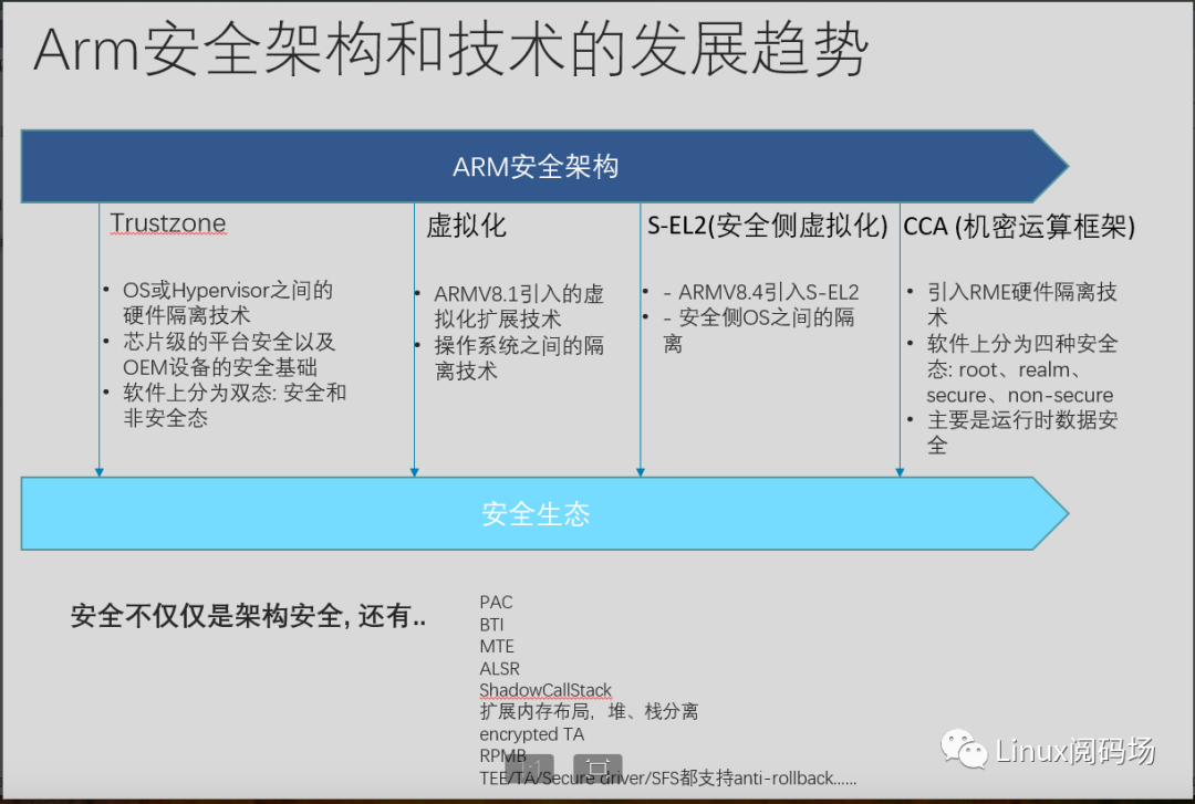 ARM安全架构之Trustzone-TEE,869d6724-0c78-11ed-ba43-dac502259ad0.png,第3张