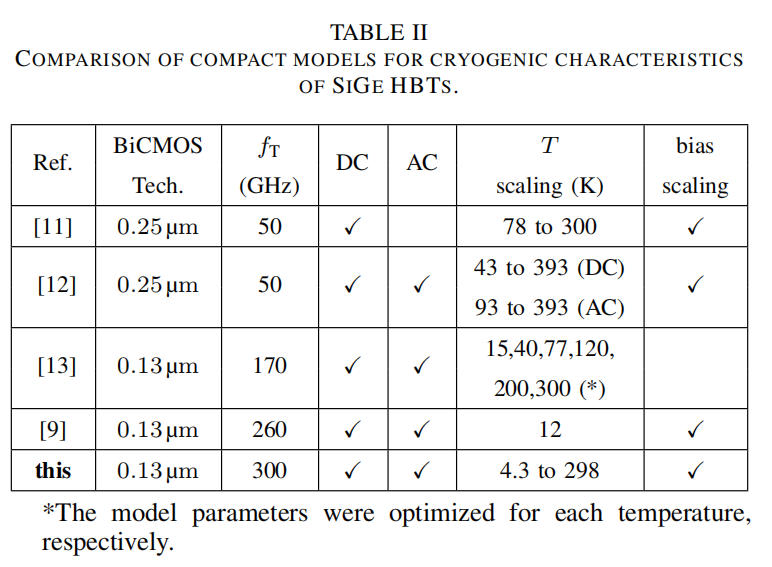 半导体器件技术：超低温器件模型和抽取,8831c1b4-041e-11ed-ba43-dac502259ad0.png,第3张