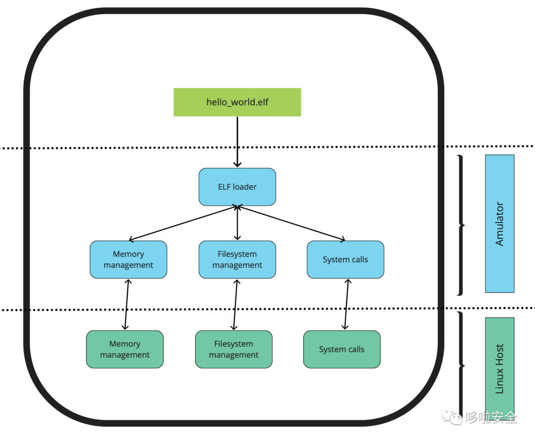 Linux内核的基本架构 Rudroid的架构分析,第5张