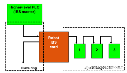 KRC机器人在过程数据通信方面扮演各种角色,9ca2eb1c-0e70-11ed-ba43-dac502259ad0.png,第4张