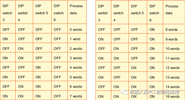 KRC机器人在过程数据通信方面扮演各种角色,9d3e9904-0e70-11ed-ba43-dac502259ad0.png,第10张