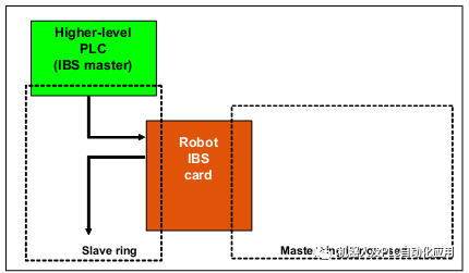 KRC机器人在过程数据通信方面扮演各种角色,9e76f488-0e70-11ed-ba43-dac502259ad0.png,第22张