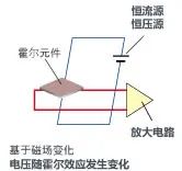 IoT与传感器的关系,9fedfb6e-0c12-11ed-ba43-dac502259ad0.jpg,第3张