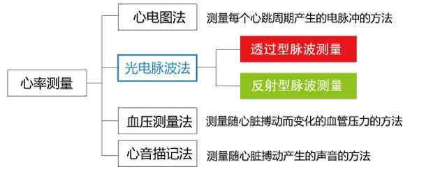 IoT与传感器的关系,a04a5fda-0c12-11ed-ba43-dac502259ad0.jpg,第6张