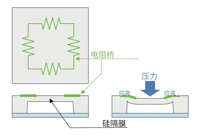 IoT与传感器的关系,a0cf1ee6-0c12-11ed-ba43-dac502259ad0.jpg,第9张