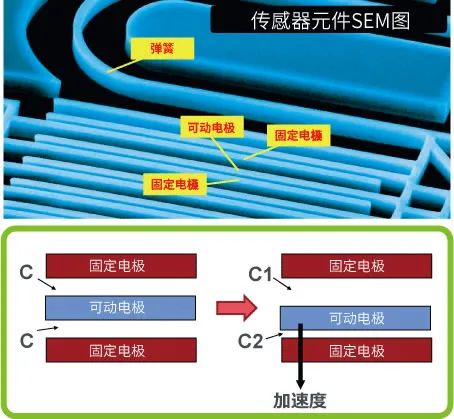 IoT与传感器的关系,a116d4c0-0c12-11ed-ba43-dac502259ad0.jpg,第11张