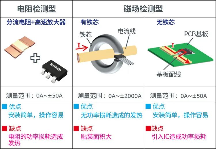 IoT与传感器的关系,a141f09c-0c12-11ed-ba43-dac502259ad0.jpg,第12张