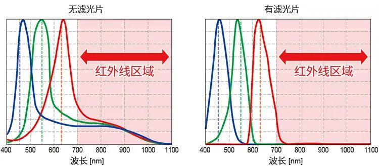 IoT与传感器的关系,a1ac27b4-0c12-11ed-ba43-dac502259ad0.jpg,第16张