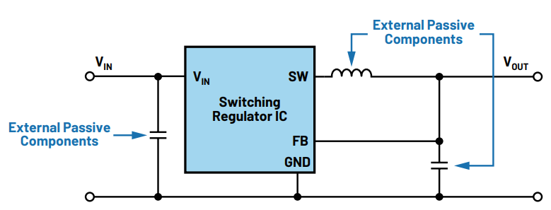 如何实现小型化电源设计,abf25072-1149-11ed-ba43-dac502259ad0.png,第2张