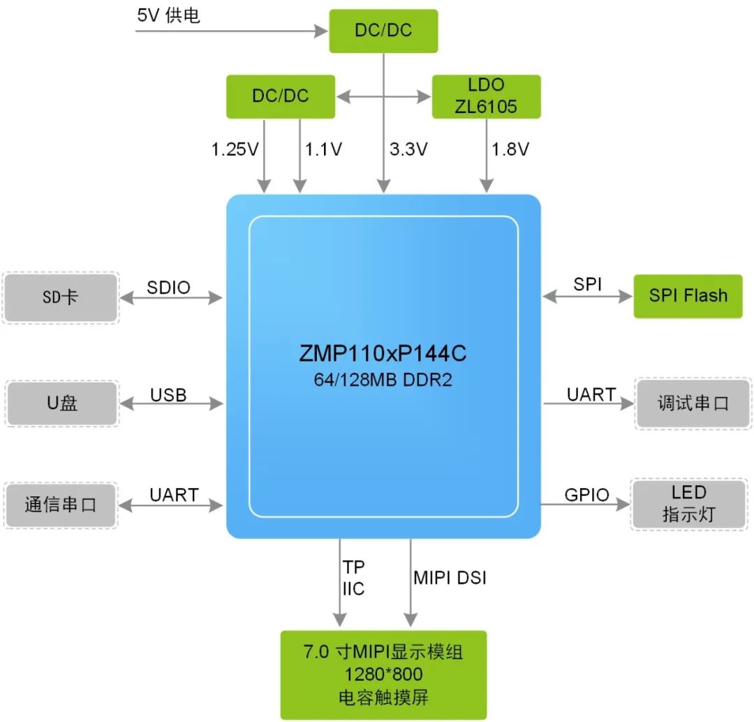 基于AWTK推出的ZMP110x串口屏应用方案,af3f0860-064a-11ed-ba43-dac502259ad0.jpg,第2张