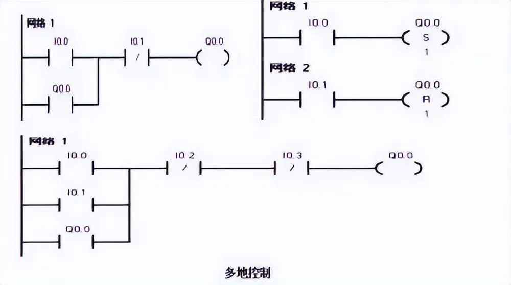 PLC控制电路实例分析,b52f366e-11a3-11ed-ba43-dac502259ad0.jpg,第3张