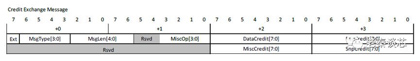 CCIX协议层,b53f87a4-1201-11ed-ba43-dac502259ad0.png,第11张