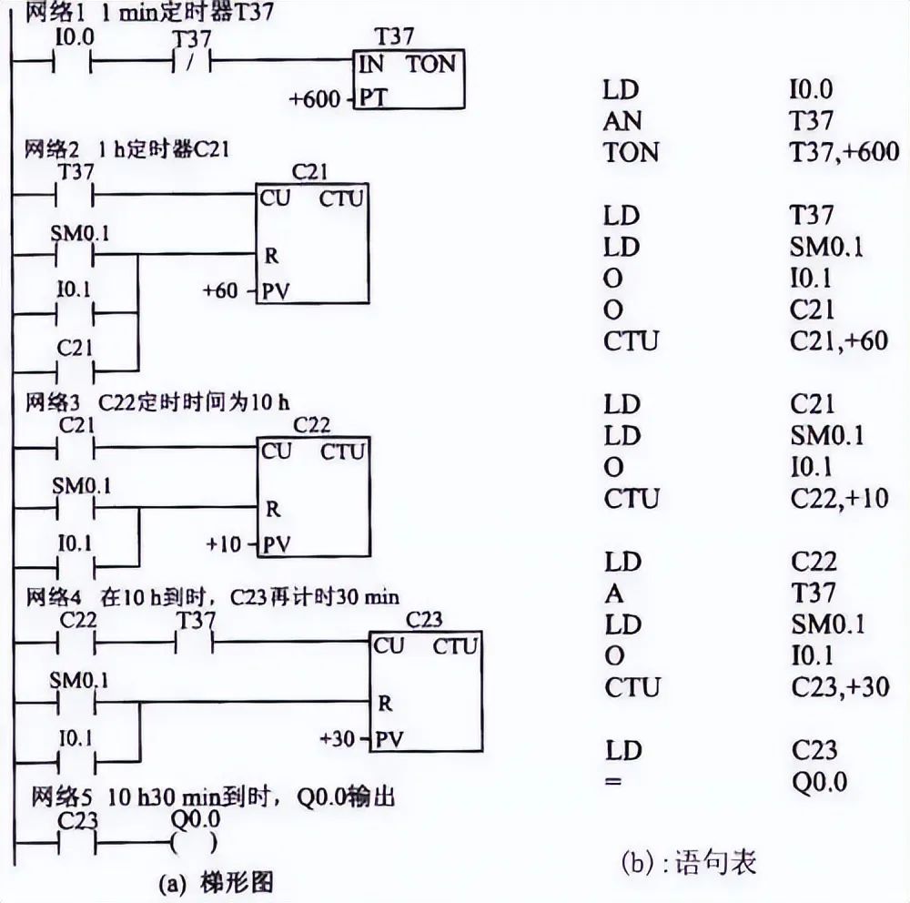 PLC控制电路实例分析,b5ba8be2-11a3-11ed-ba43-dac502259ad0.jpg,第9张
