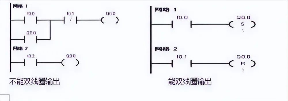 PLC控制电路实例分析,b5d329fe-11a3-11ed-ba43-dac502259ad0.jpg,第10张