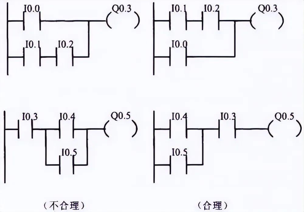 PLC控制电路实例分析,b5e66a6e-11a3-11ed-ba43-dac502259ad0.jpg,第11张
