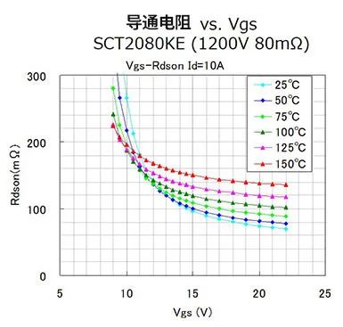 SiC-MOSFET与Si-MOSFET的区别,b8918bb4-04fa-11ed-ba43-dac502259ad0.jpg,第6张