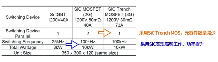 SiC-MOSFET与Si-MOSFET的区别,b926762a-04fa-11ed-ba43-dac502259ad0.jpg,第16张