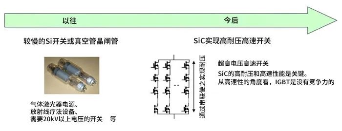 SiC-MOSFET与Si-MOSFET的区别,b93619cc-04fa-11ed-ba43-dac502259ad0.jpg,第17张