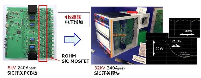 SiC-MOSFET与Si-MOSFET的区别,b96c2468-04fa-11ed-ba43-dac502259ad0.jpg,第19张