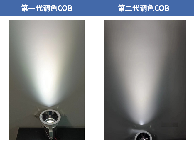 鸿利智汇推出第二代双色调色COB系列产品,cd4ab6f6-11ee-11ed-ba43-dac502259ad0.png,第2张