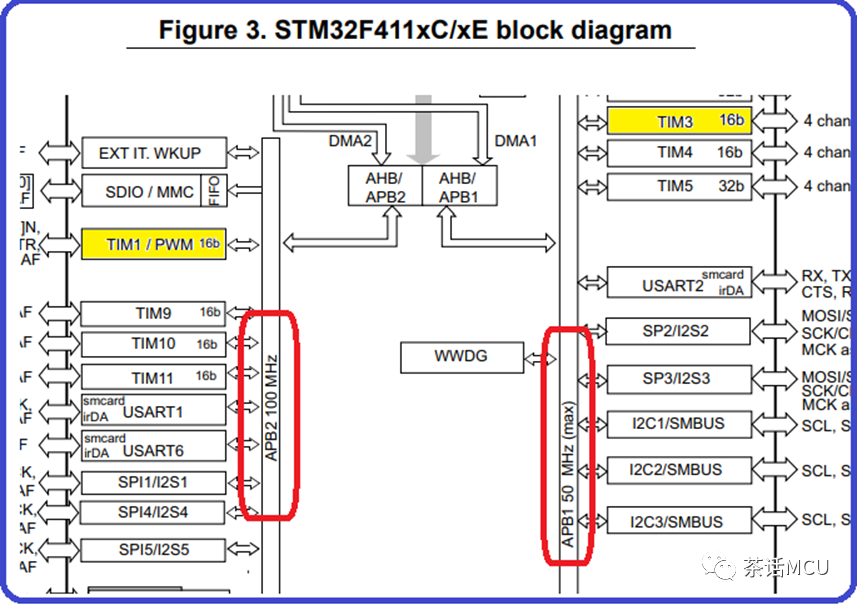 STMF103R8如何配置ADC采样,ce227374-1140-11ed-ba43-dac502259ad0.png,第10张