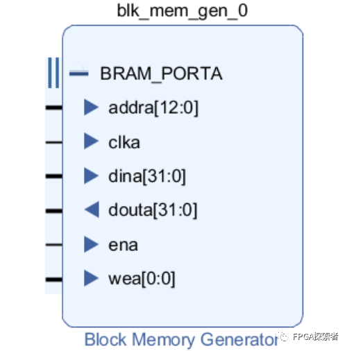 RAM——单口、双口、简单双口、真双口的区别,e2997a10-0c80-11ed-ba43-dac502259ad0.png,第5张