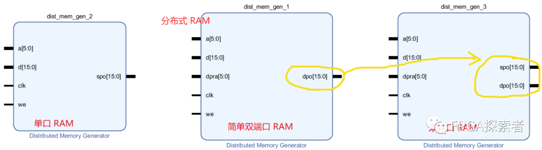 RAM——单口、双口、简单双口、真双口的区别,e30fd354-0c80-11ed-ba43-dac502259ad0.png,第11张