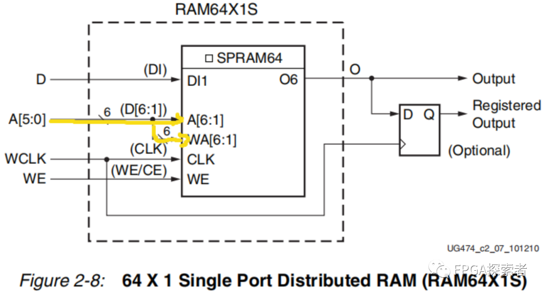 RAM——单口、双口、简单双口、真双口的区别,e32160ce-0c80-11ed-ba43-dac502259ad0.png,第12张