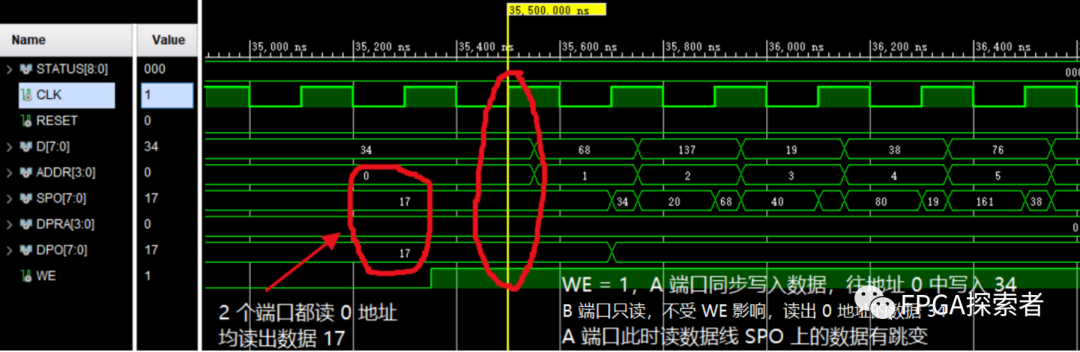 RAM——单口、双口、简单双口、真双口的区别,e34178aa-0c80-11ed-ba43-dac502259ad0.png,第14张