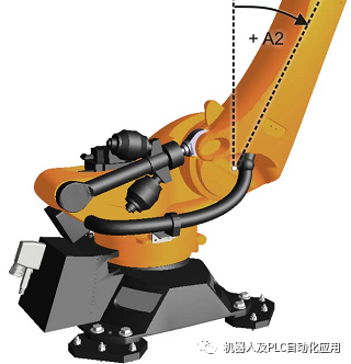 KUKA机器人2轴平衡配重拆卸技巧,eb6a79b0-0676-11ed-ba43-dac502259ad0.png,第2张