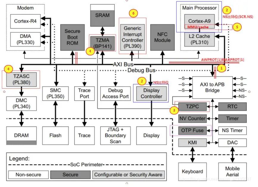 一文解析ARM trustzone架构安全扩展技术,ee315d6e-0eda-11ed-ba43-dac502259ad0.jpg,第4张