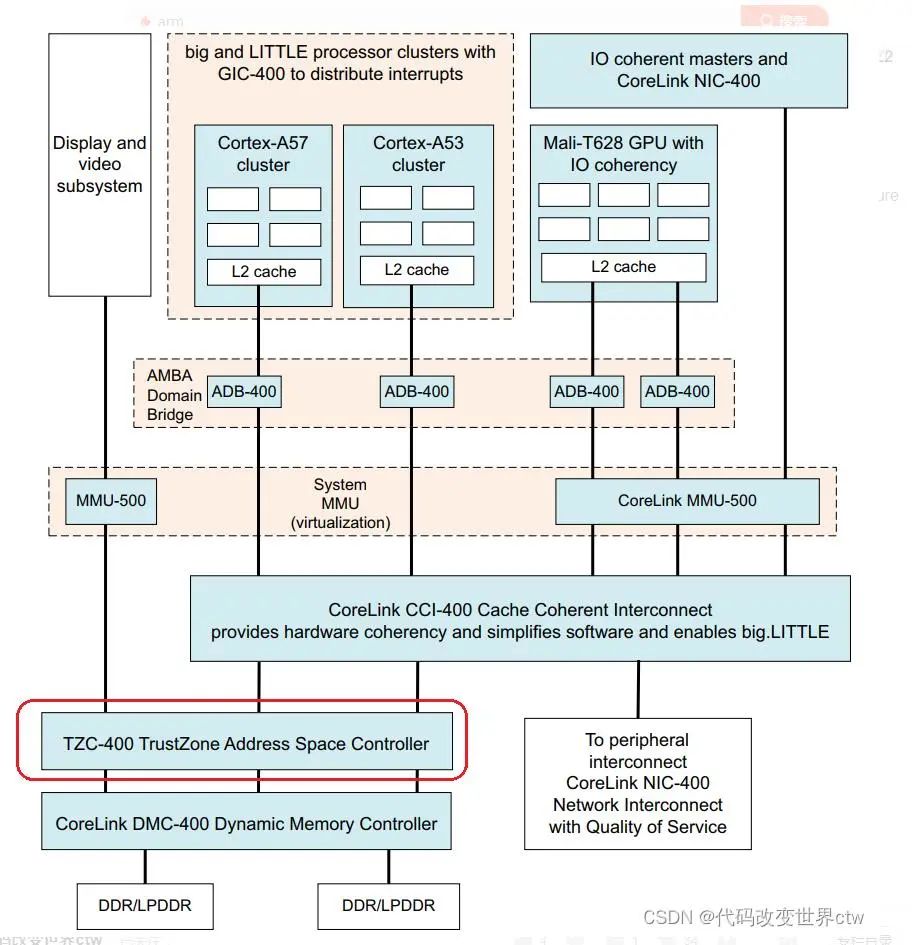 一文解析ARM trustzone架构安全扩展技术,ee5967d2-0eda-11ed-ba43-dac502259ad0.jpg,第7张