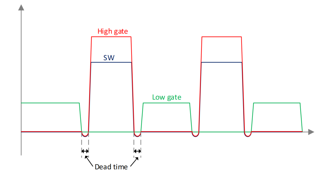 DC-DC开关电源的开关波形产生高频振荡的原因,f1e2b960-0e55-11ed-ba43-dac502259ad0.png,第3张