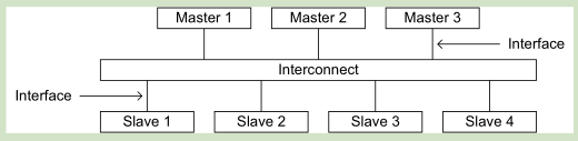 AXI总线协议的几种时序介绍,f76a4e36-1218-11ed-ba43-dac502259ad0.png,第7张