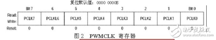 飞思卡尔M9S12XS128单片机初学之PWM调试笔记,第3张