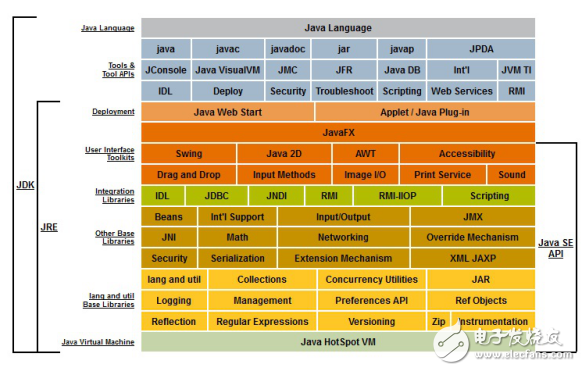 嵌入式开发之java常用开发工具介绍, java常用开发工具介绍,第9张