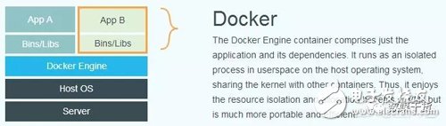 什么是虚拟化？什么是Docker ？Docker容器与虚拟机区别,什么是虚拟化？什么是Docker ？Docker容器与虚拟机区别,第2张