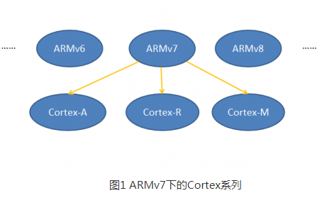 以NXP的Cortex-M系列为基础的linux系统与内存管理单元的关系详解,以NXP的Cortex-M系列为基础的linux系统与内存管理单元的关系详解  ,第2张