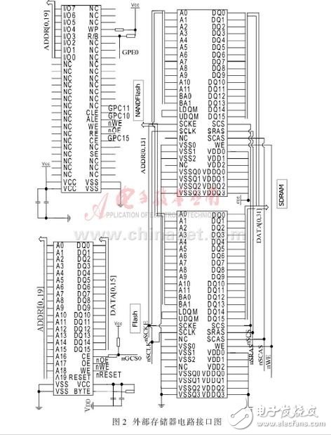 将嵌入式扩展技术系统应用于物流盘点PDA无线终端设计方案详解,将嵌入式扩展技术系统应用于物流盘点PDA无线终端设计方案详解,第3张