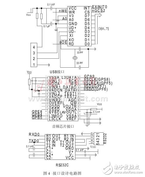 将嵌入式扩展技术系统应用于物流盘点PDA无线终端设计方案详解,将嵌入式扩展技术系统应用于物流盘点PDA无线终端设计方案详解,第5张