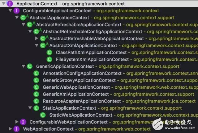 Java中间件Spring、Dubbo源代码跟踪小技巧,Java中间件Spring、Dubbo源代码跟踪小技巧,第2张