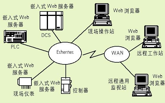 嵌入式技术是计算机技术的一种应用 与物联网息息相关,嵌入式技术是计算机技术的一种应用 与物联网息息相关,第2张