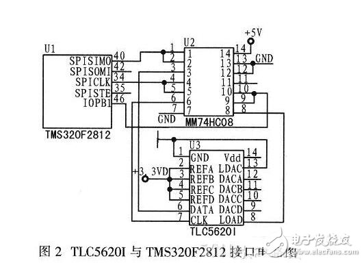 TLC5620I与TMS320F2812接口设计与应用,TLC5620I与TMS320F2812接口设计与应用,第5张