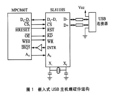 实现嵌入式实时系统从优盘启动的可行性探析,实现嵌入式实时系统从优盘启动的可行性探析,第2张