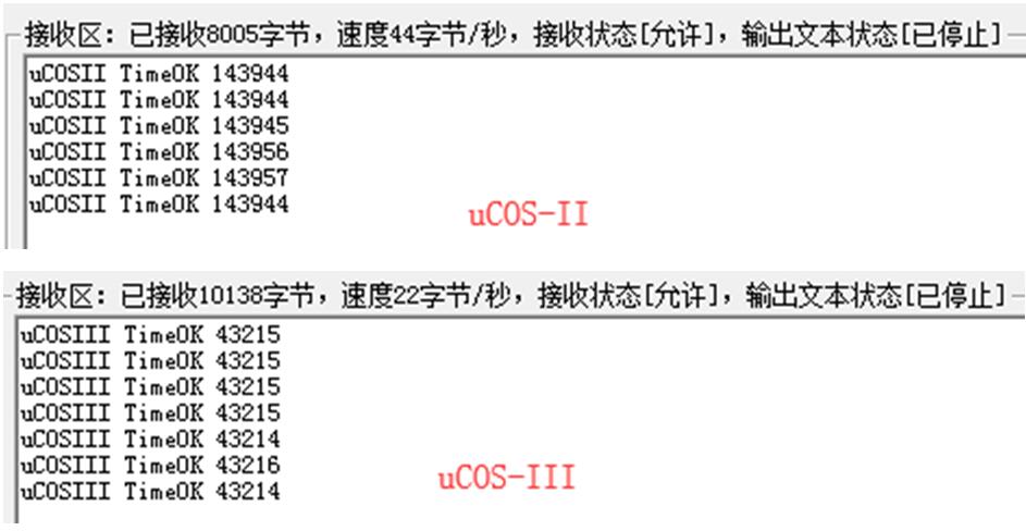 UCOS-IIII、FreeRTOS、RTX四大RTOS系统性能对比,第12张