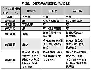 嵌入式 NAND flash文件系统JFFS2和YAFFS比较,第4张