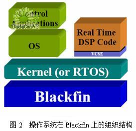 嵌入式Linux在Blackfin处理器上的应用,第3张